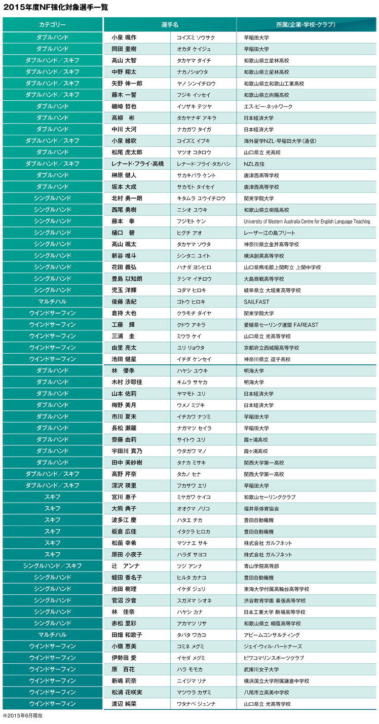 15_NF強化対象選手一覧.png