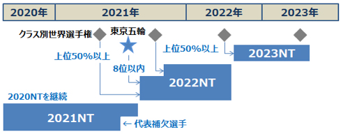 2020-2023 図